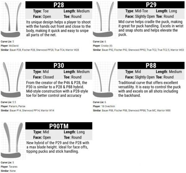 CCM TRIGGER3D PMT INT